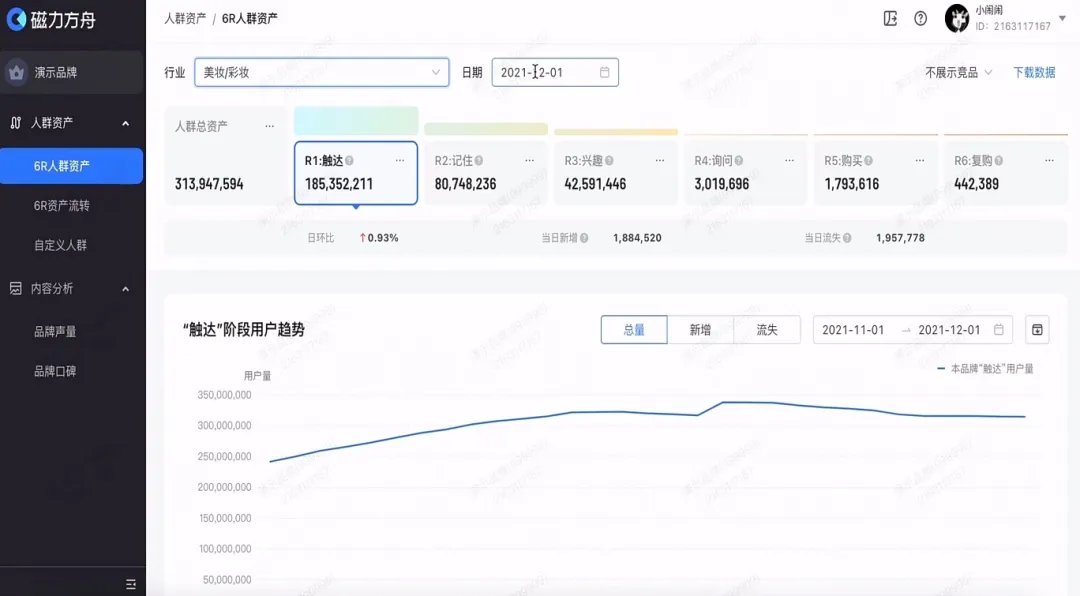 一文了解快手广告生态：磁力智投、磁力金牛、磁力聚星、磁力万象与磁力方舟配图 5