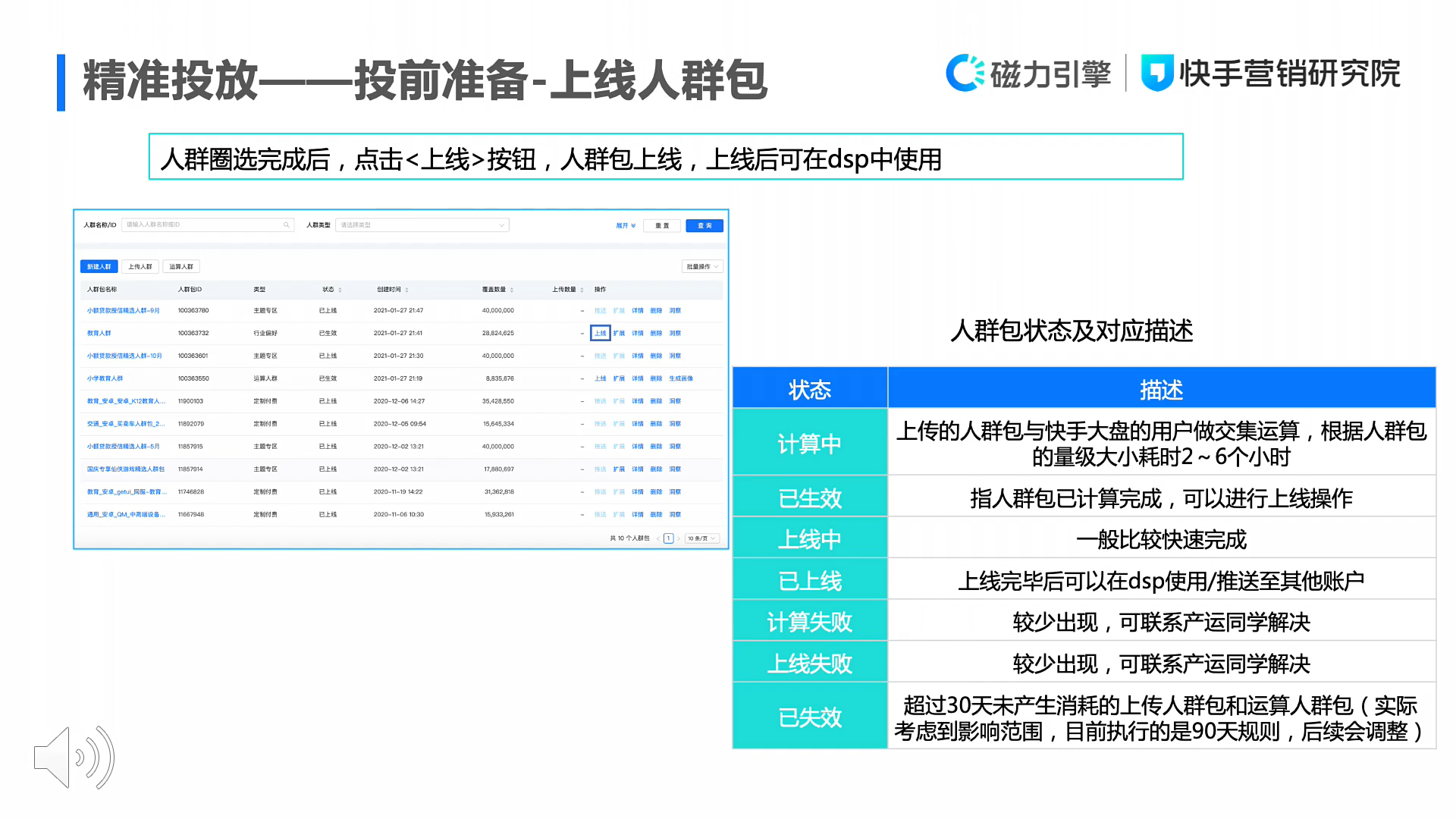 一文详解磁力万象DMP产品投放能力与标签体系：圈选人群、精准投放、优化迭代配图 7