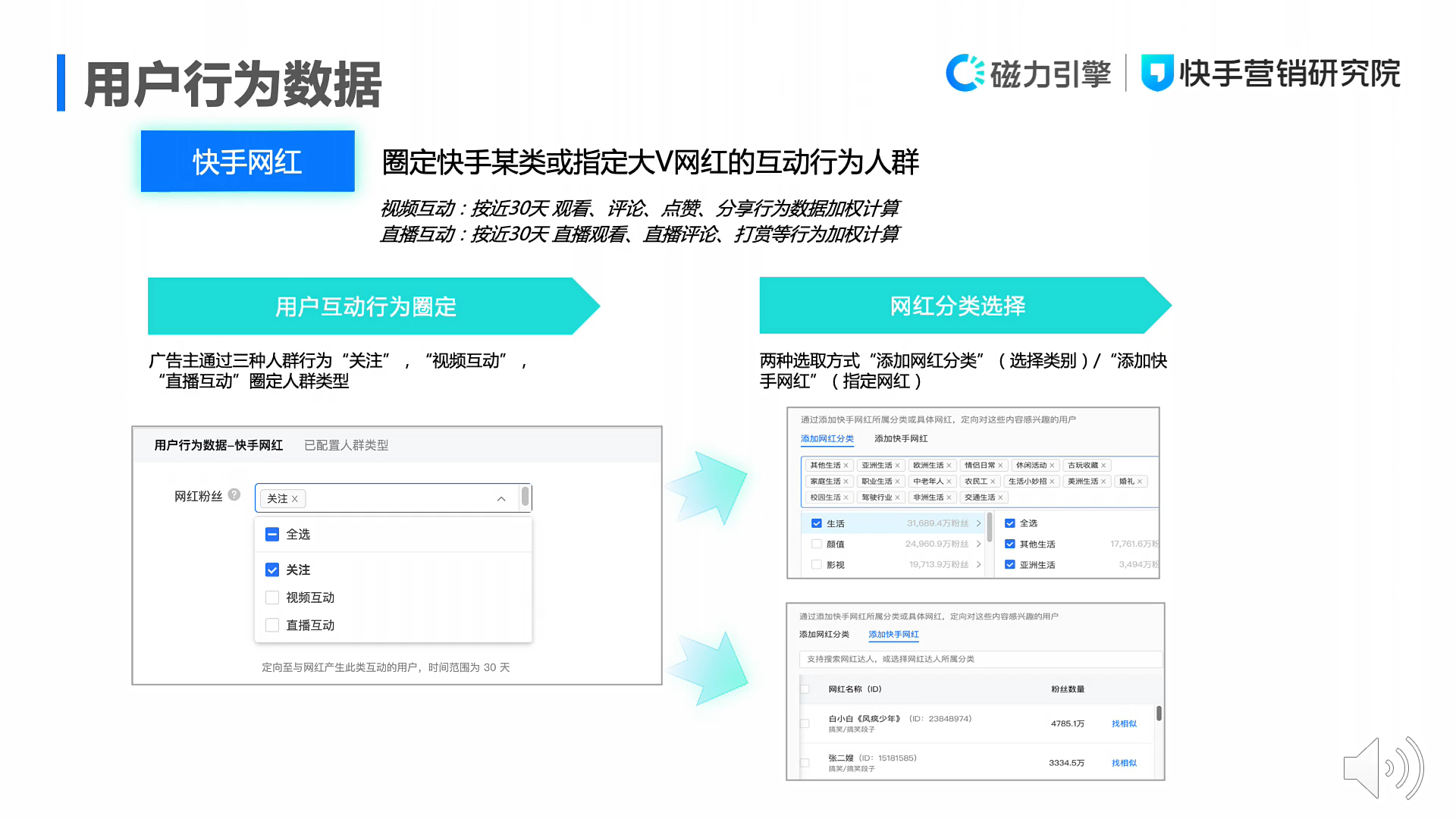 一文详解磁力万象DMP产品投放能力与标签体系：圈选人群、精准投放、优化迭代配图 18