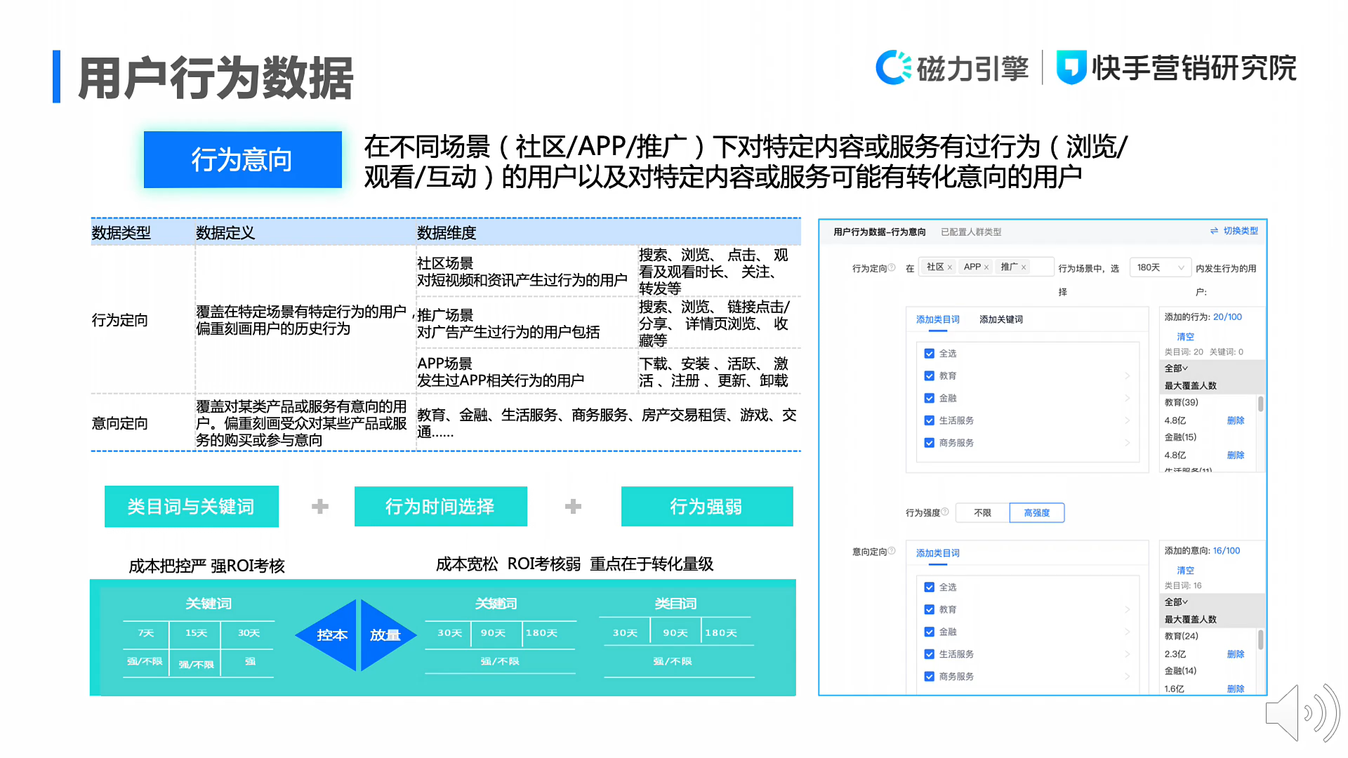 一文详解磁力万象DMP产品投放能力与标签体系：圈选人群、精准投放、优化迭代配图 19