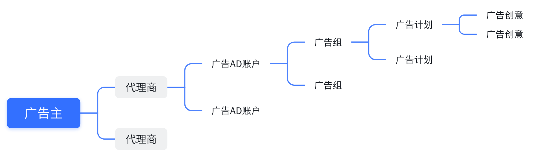 巨量引擎、千川、纵横、云图与方舟有什么区别?配图 4