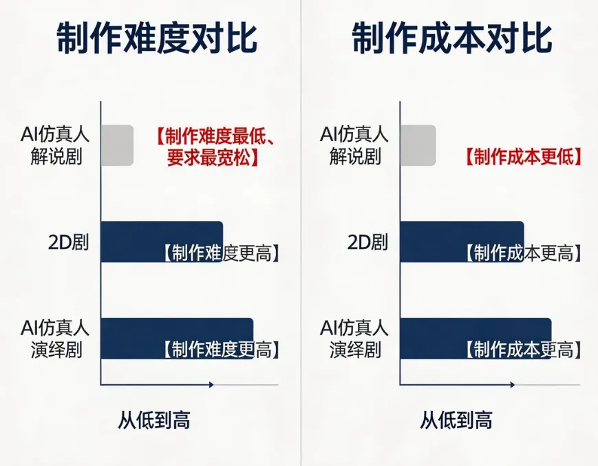 单个账户单日消耗200万：老内容也可以投出新流量配图 3