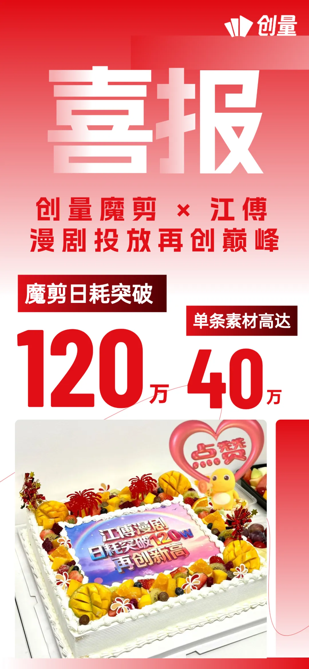 单日广告投放消耗 300w：中老年人逆袭漫剧空缺极大配图 4