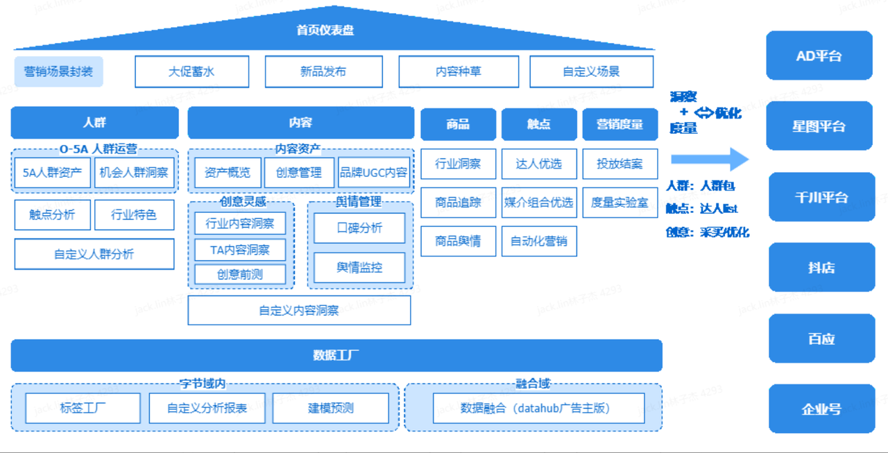 巨量引擎、千川、纵横、云图与方舟有什么区别?配图 6